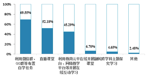 疫情之下：大规模在线教育的进行时与将来时