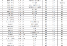 翻转课堂教学对学生学习效果的影响研究——基于37个实验和准实验的元分析-周然