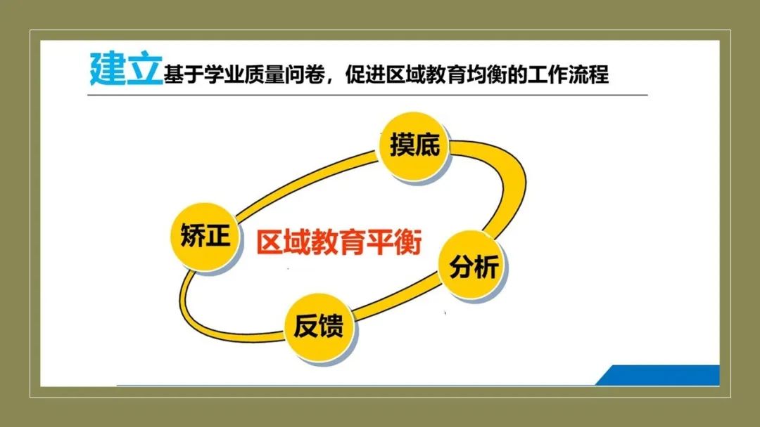 周然工作室 周然工作室