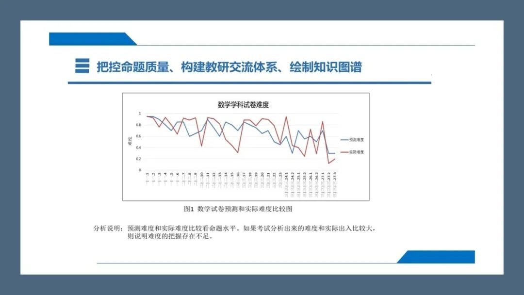 周然工作室