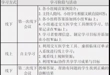 “互联网+”时代混合式学习设计的方法策略-周然