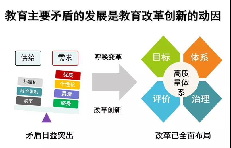 陈丽副校长从五个维度探讨了教育治理的关键问题。 第一，我们应进一步认识到，在新的时代，教育事业的性质已经发生变化。 我们早期的教育，基本教育公共服务和一些非基本教育公共服务是普惠性的，九年义务制是基本的教育公共服务，学前、大学教育是非基本教育公共服务，这是政府投入占比大家长也需要有些投入的。随着社会的进步，非基本公共教育服务的需求越来越大，它具有产业性的特点。有很多教育需求、教育服务既不是普惠性也不是半普惠性的。但是教育管理者常用普惠性教育思维来管非公共教育，就有很多问题，我想提请教育内外部的人都深刻认识新时代教育性质发生了变化，我们应把它看作一个现代服务业去认识它，推动它，管理它。