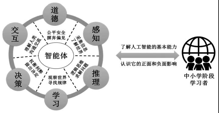 智能时代的中小学人工智能教育：总体定位与核心内容领域