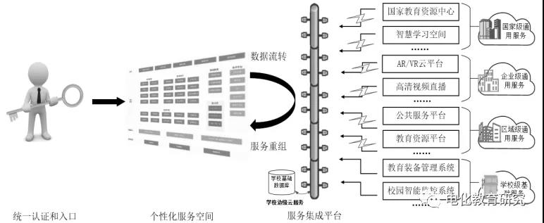 智慧教育服务生态体系构建