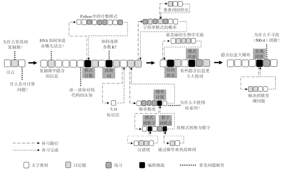 人工智能助力因材施教的实践误区与对策