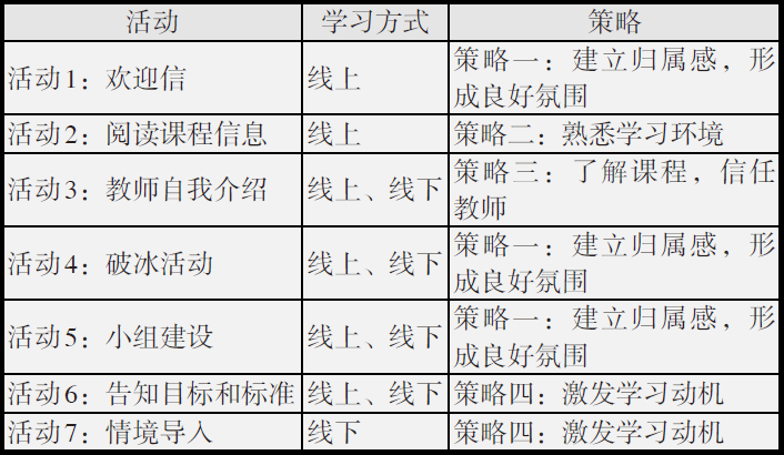 “互联网+”时代混合式学习活动设计的策略