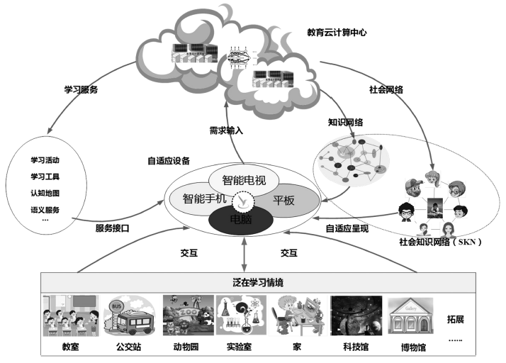 余胜泉:泛在学习资源组织和描述框架国际标准研究 ——暨学习元的国际标准化研究