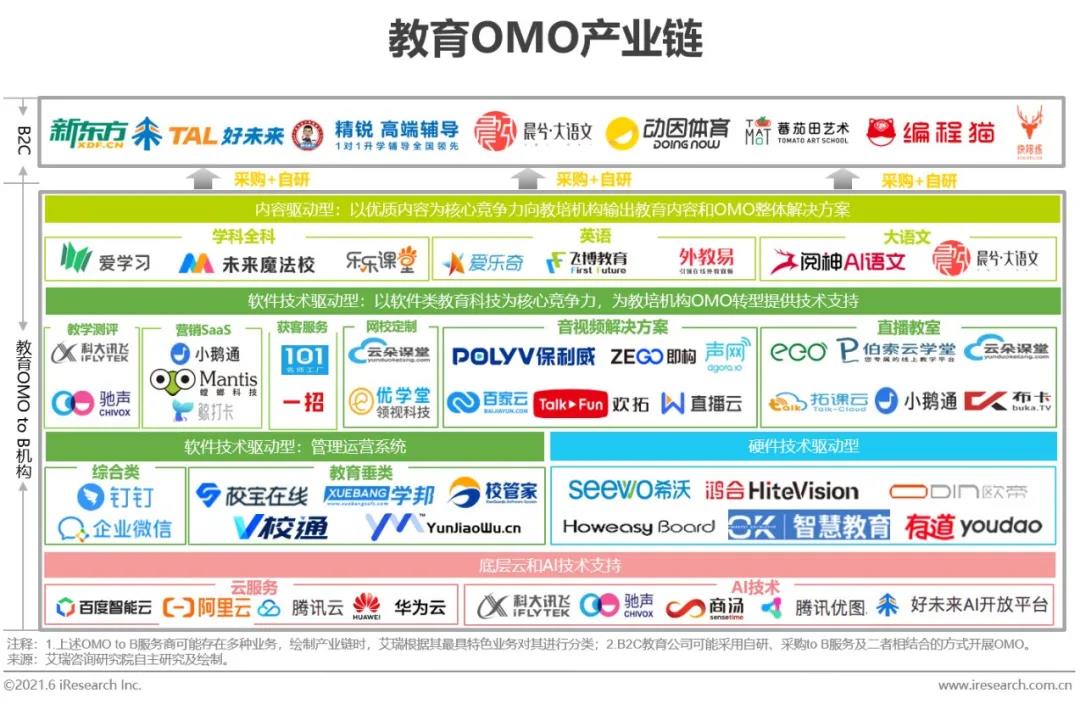 2021年中国教育OMO发展趋势报告