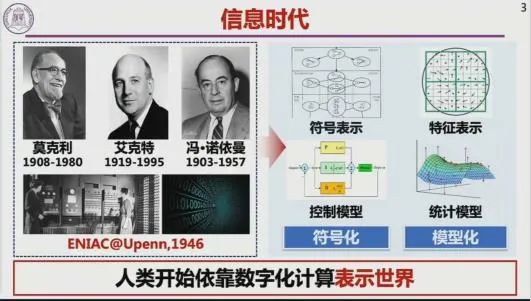 戴琼海院士——人工智能未来:发现、理解与创造(附视频回放) 戴琼海院士——人工智能未来:发现、理解与创造(附视频回放)