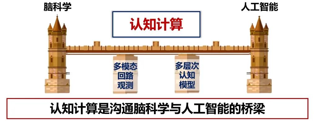 戴琼海院士——人工智能未来:发现、理解与创造(附视频回放) 戴琼海院士——人工智能未来:发现、理解与创造(附视频回放)