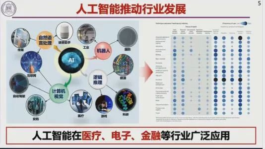 戴琼海院士——人工智能未来:发现、理解与创造(附视频回放) 戴琼海院士——人工智能未来:发现、理解与创造(附视频回放)