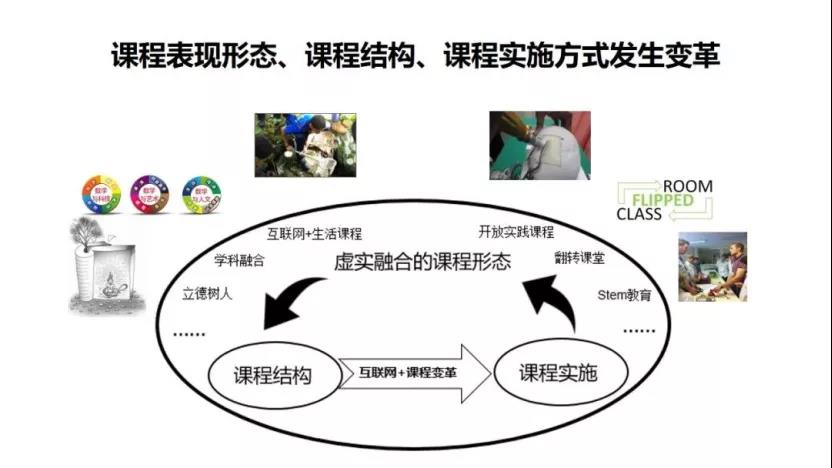 余胜泉：智能时代的学校课程变革，要用心倾听技术与未来的声音